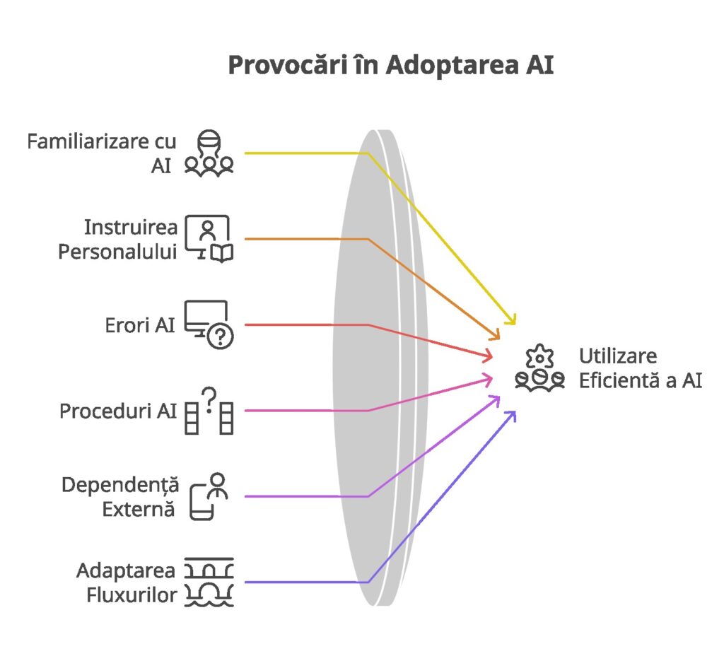 Provocari-in-adoptarea-AI